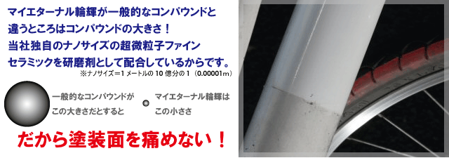 マイエターナル輪輝が一般的なコンパウンドと違うところはコンパウンドの大きさ！当社独自のナノサイズの超微粒子ファインセラミックを研磨剤として配合しているからです。※ナノサイズ＝1メートルの10億分の1（0.00001ｍ）。一般的なコンパウンドが野球ボールだとするとマイエターナル輪輝はパチンコ玉。だから塗装面を傷めない。